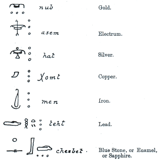 Advanced Search egyptian writing symbols