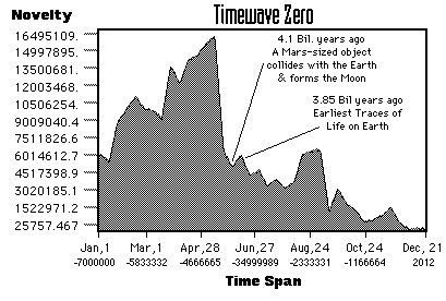 Image result for Timewave
